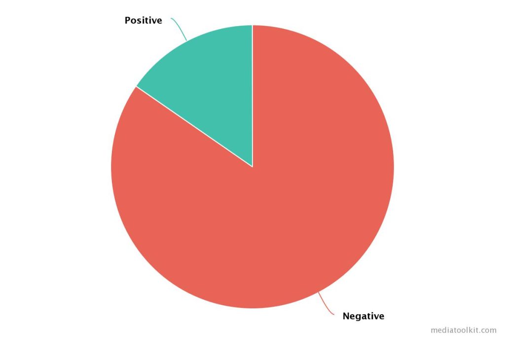 sentiment-analysis-pr-crisis-management