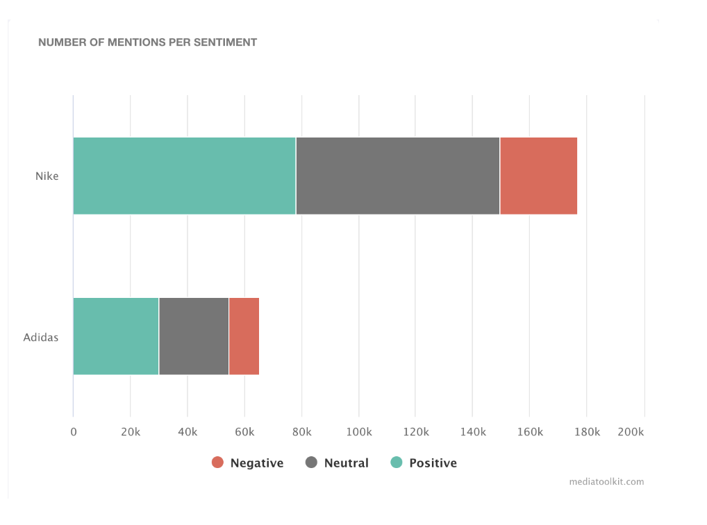 mediatoolkit-sentiment-analysis