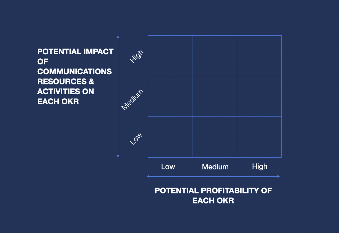 potential impact matrix