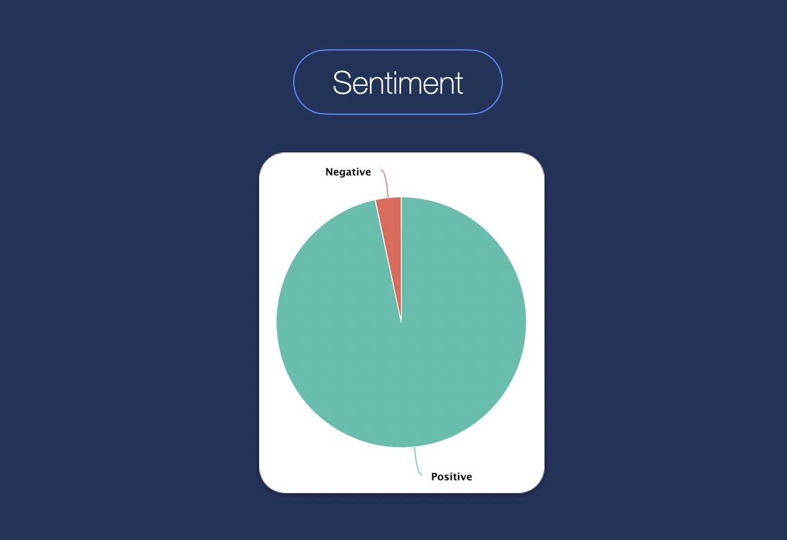 nike sentiment analysis