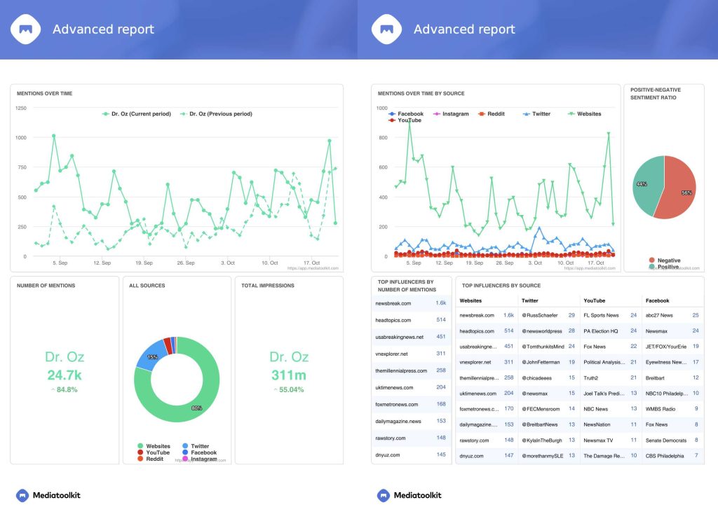 advanced report- political campaign checklist