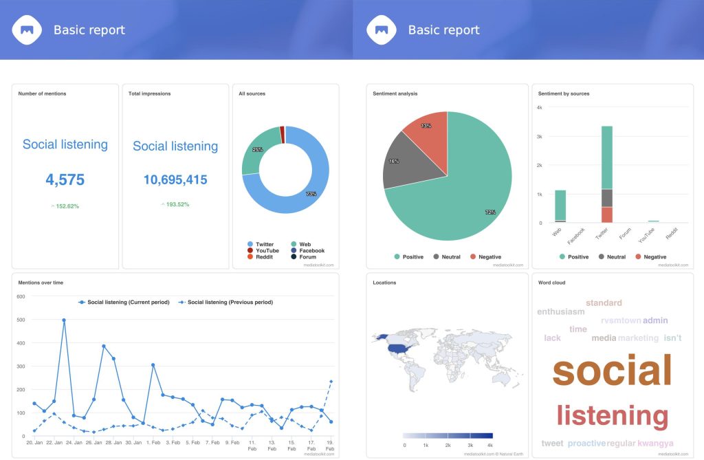 basic-report-mediatoolkit