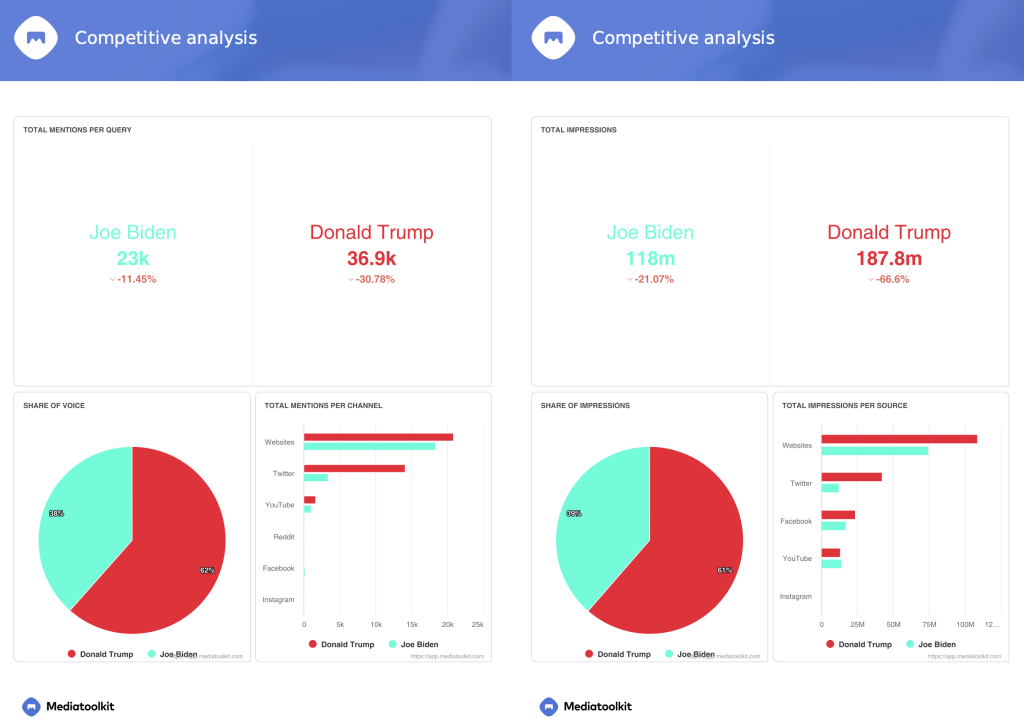 biden-vs-trump-competitive-analysis-political-reputation-management