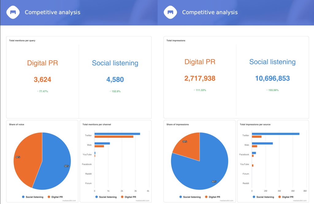 competitor-report-mediatoolkit