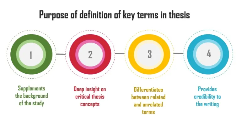 define-key-words-in-market-research-process
