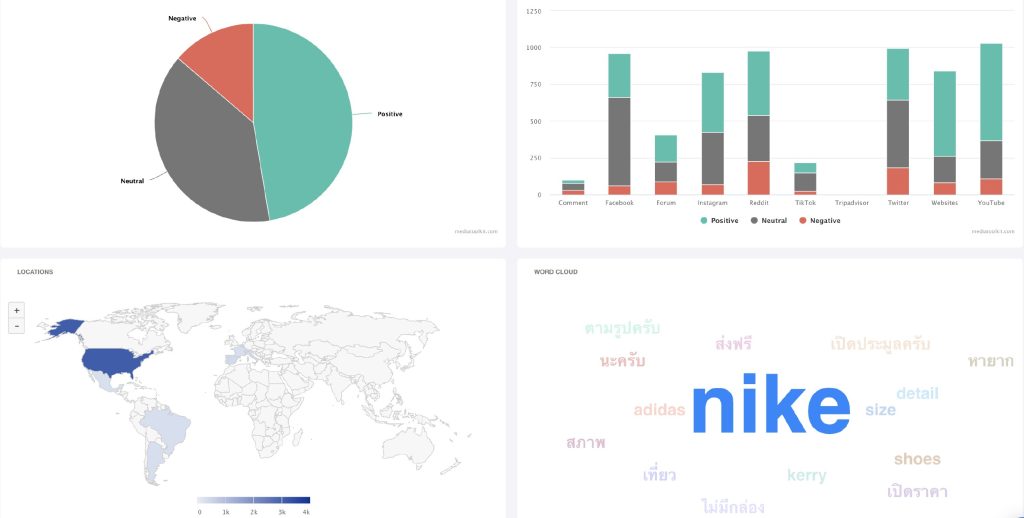 locations-sentiment-word-cloud-to-help-you-make-better-business-decisions