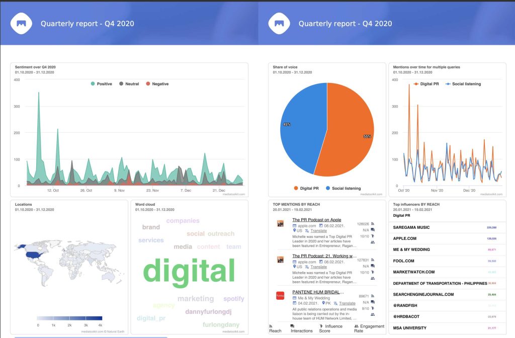 mediatoolkit-quarterly-report