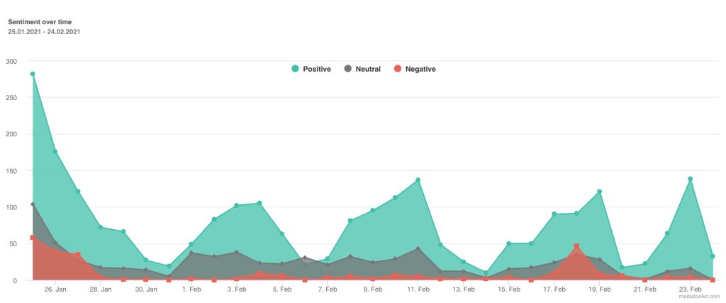 sentiment-analysis