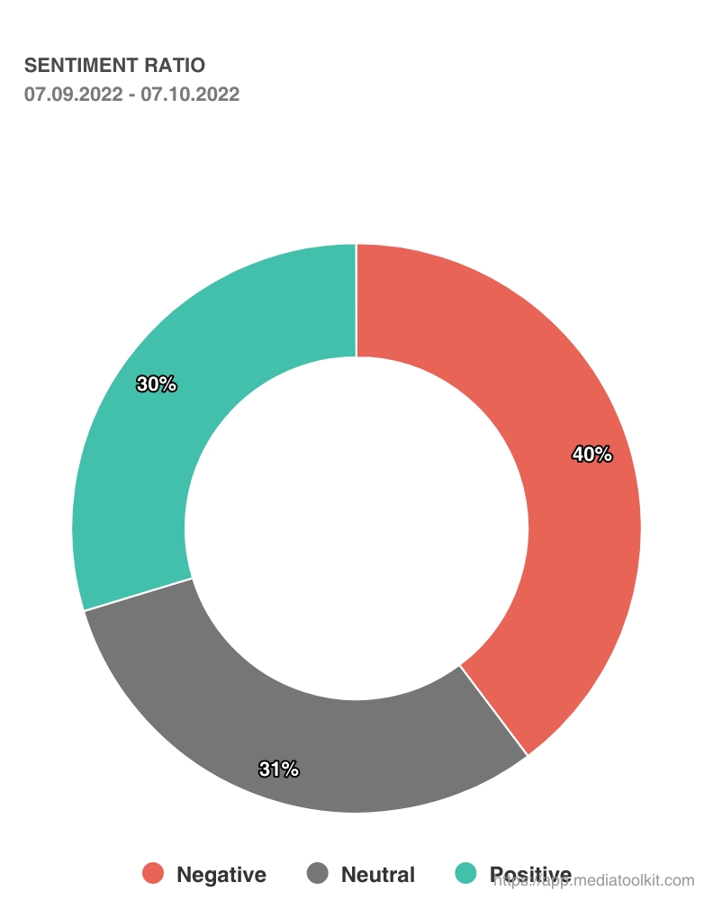 mediatoolkit-sentiment
