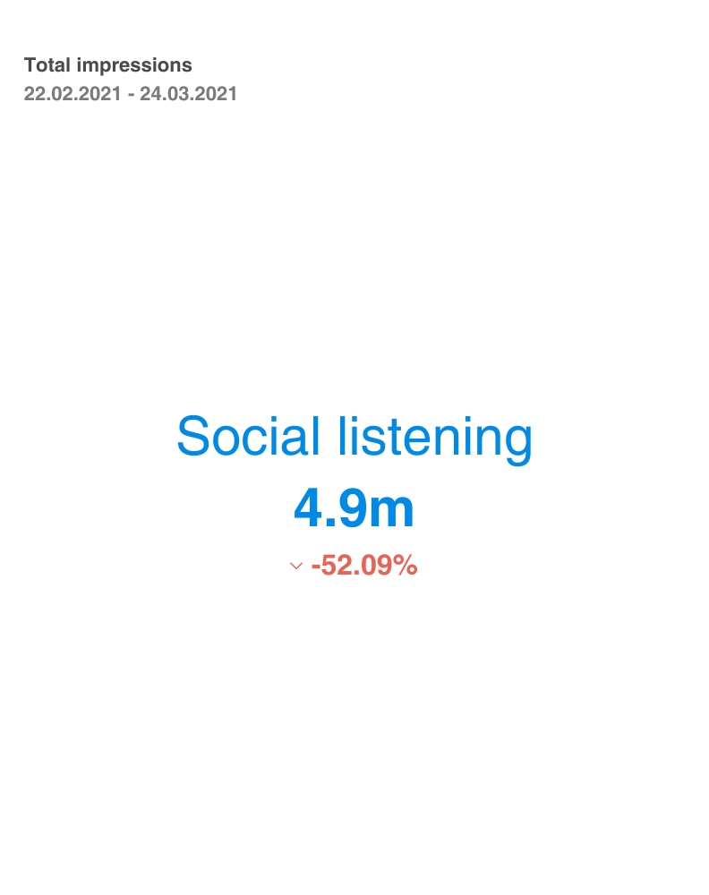 total impressions pr metric in mediatoolkit