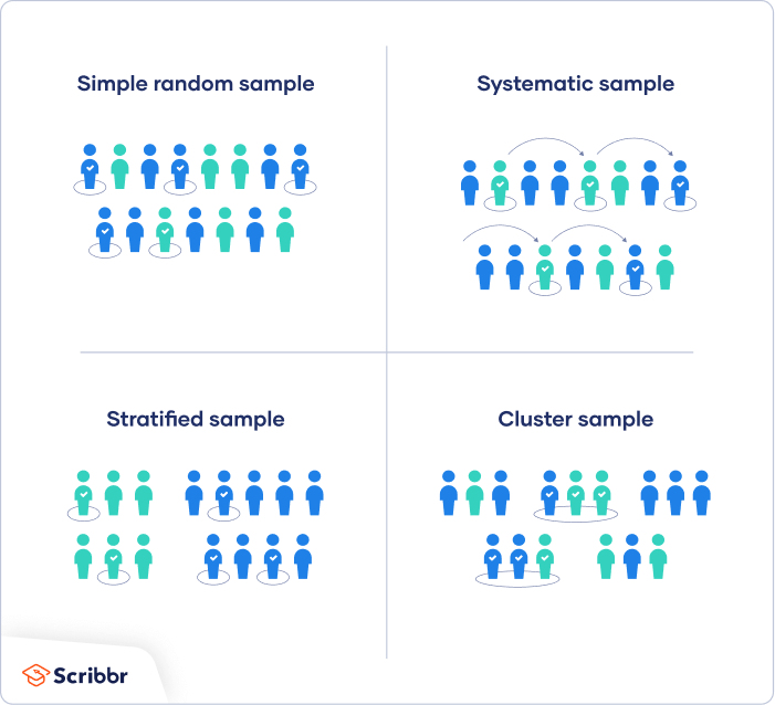 probability-sampling