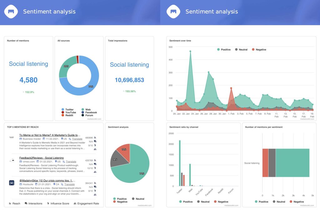 sentiment-analysis-mediatookit