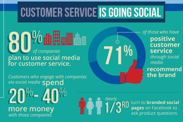 social-media-customer-service