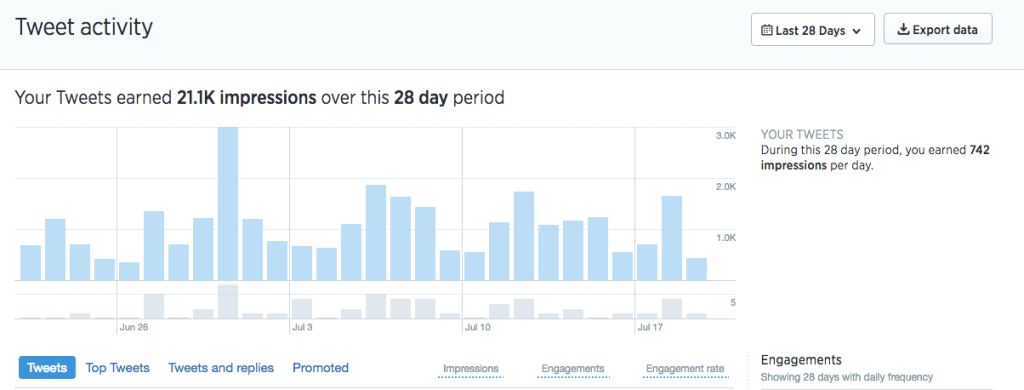 twitter-activity-chart