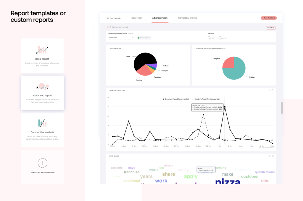 Data analysis & reporting 2.1