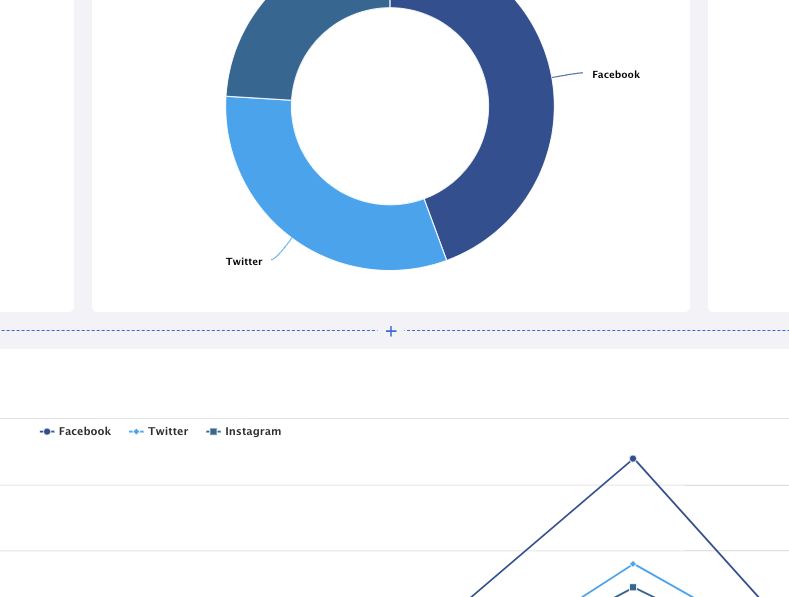 custom dashboard