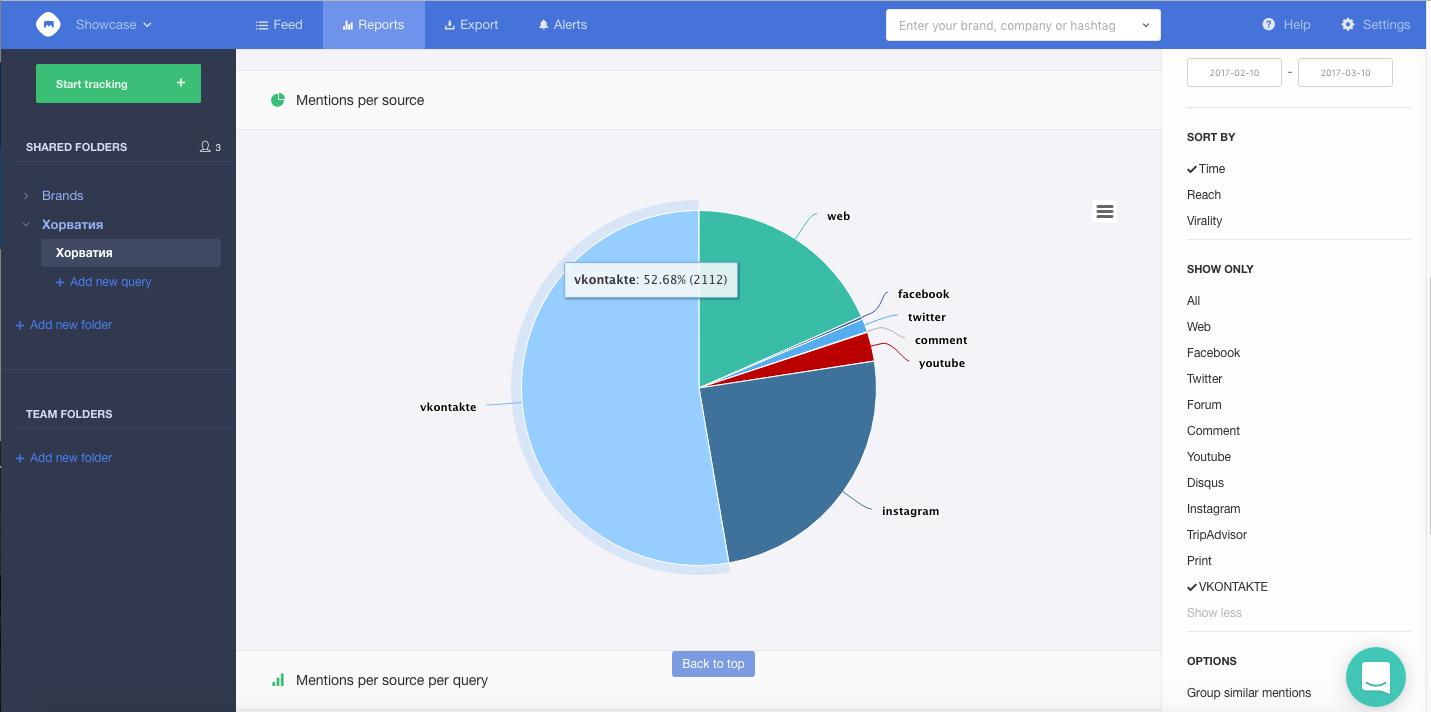 Mediatoolkit VKontakte share of voice report