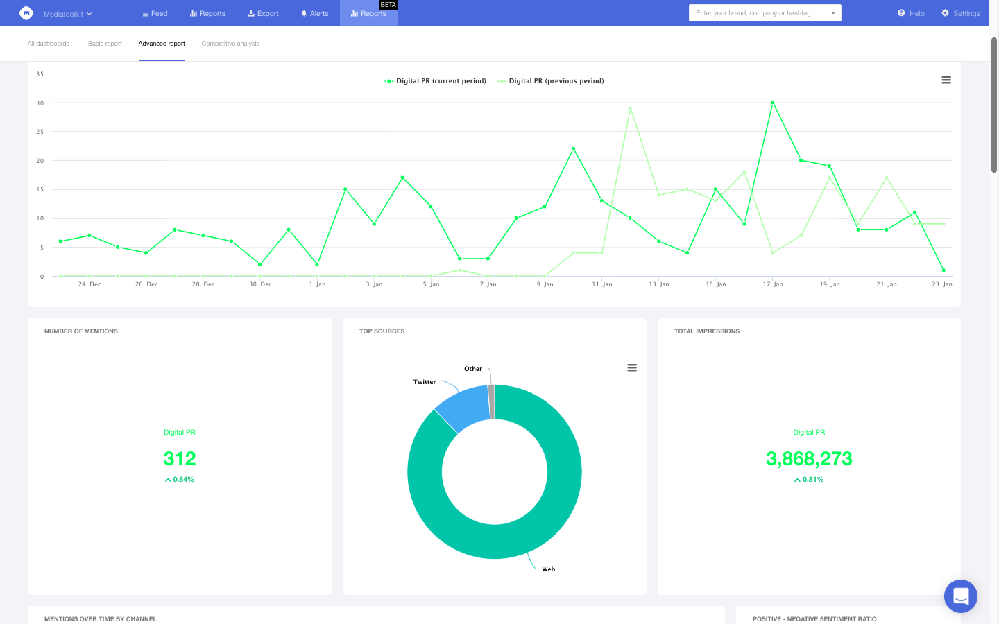 social listening digital marketing agencies mediatoolkit