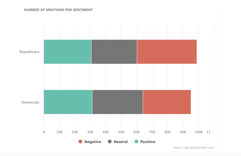 republicans-vs-democrats-sentiment-analysis