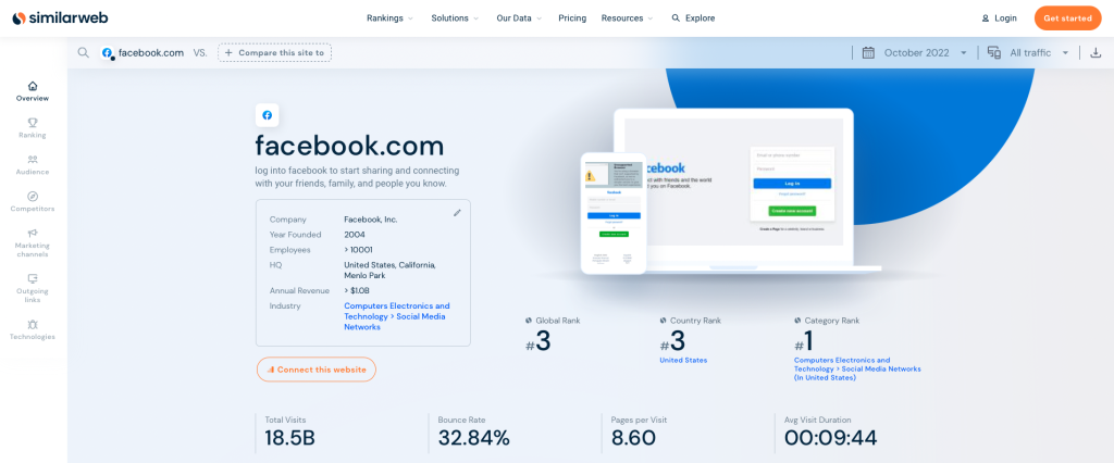 Similarweb to monitor online reputation