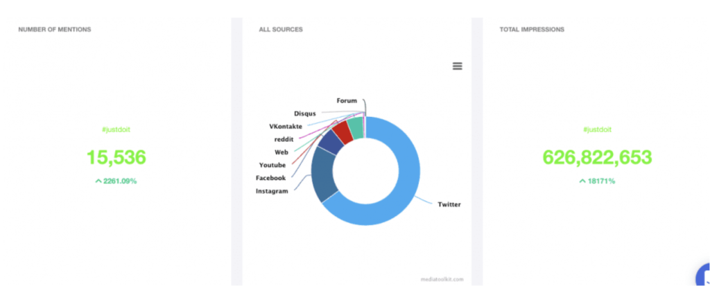 mentions and sources - nike