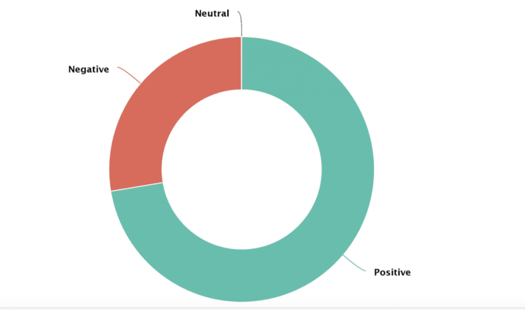 positive-negative-ratio