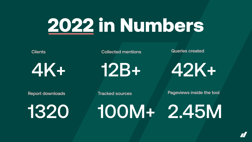 Mediatoolkit finished the year with impressive numbers